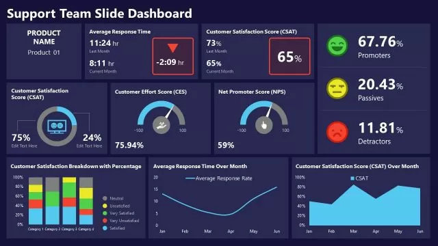 Real-time dashboard
